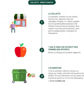 Zero Pesticide Chez Botanic 40