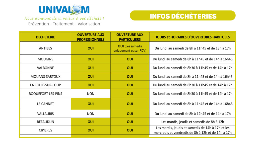 Tableau Déchèteries Ouvertures Sans Consignes Vdefinitive
