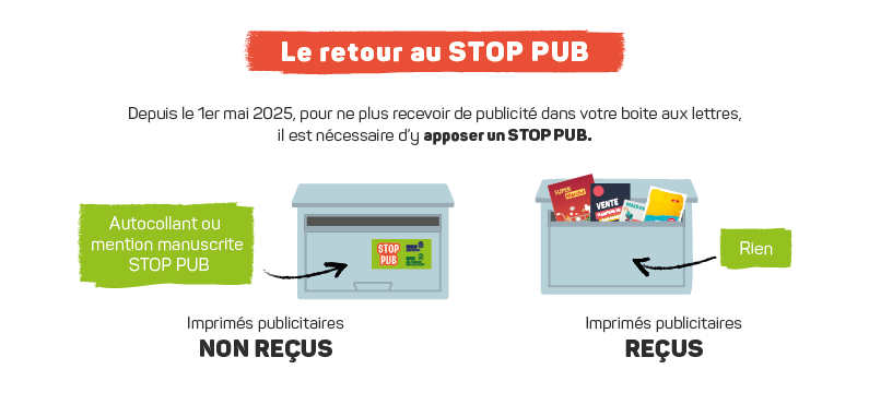 Infographie STOPPUB